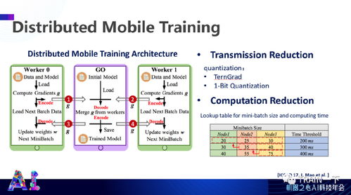 軟硬協(xié)同，智啟未來 杜克大學(xué)陳怡然教授談高效人工智能系統(tǒng)的協(xié)同設(shè)計